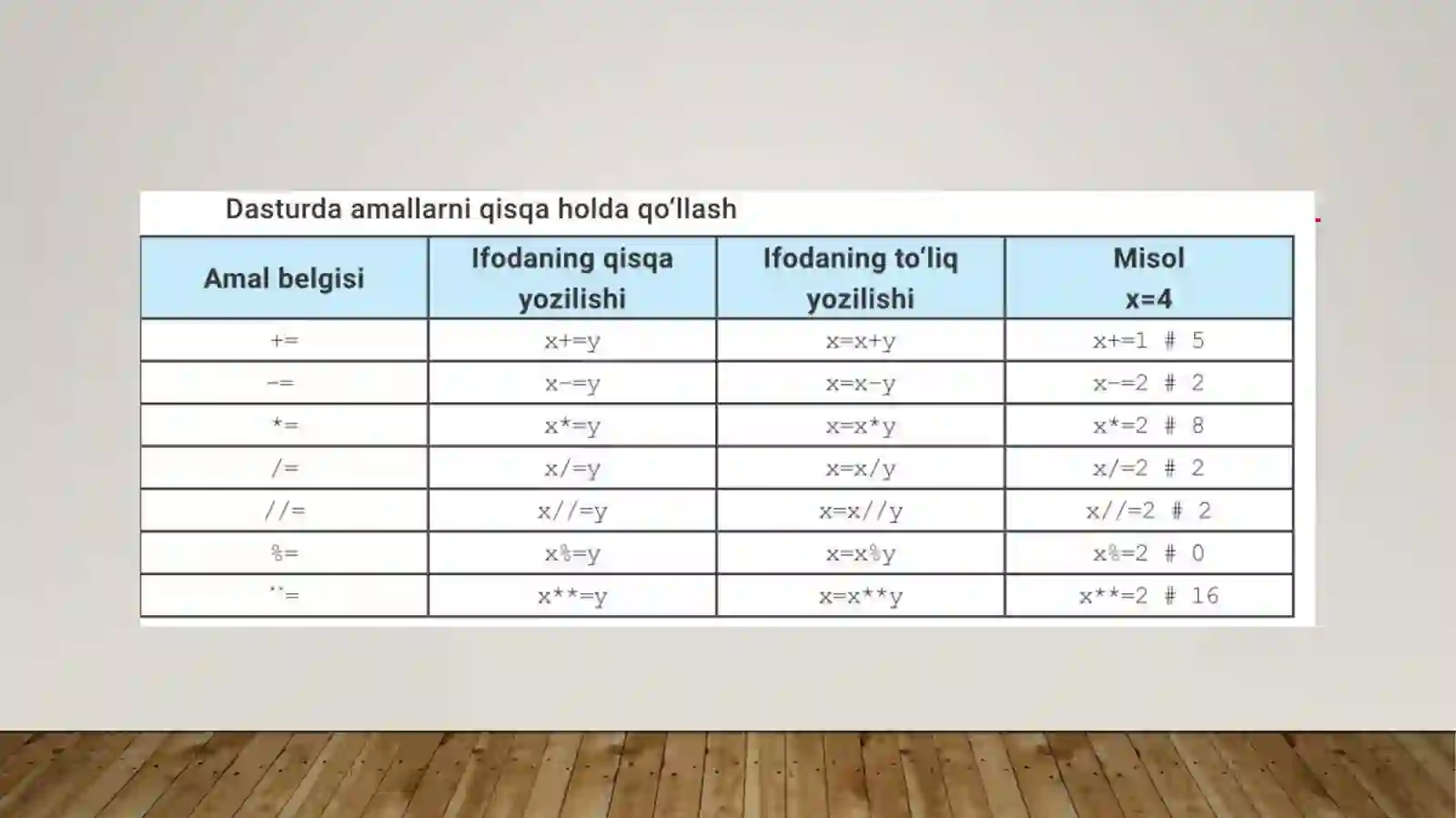 Product slide 3