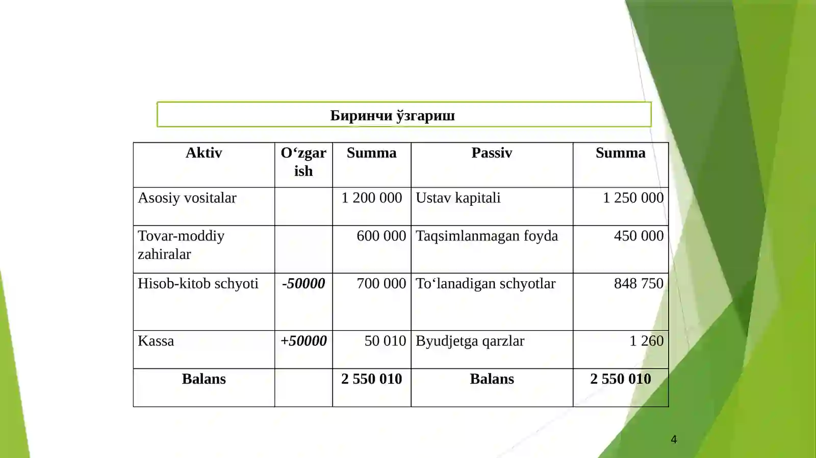 Product slide 4