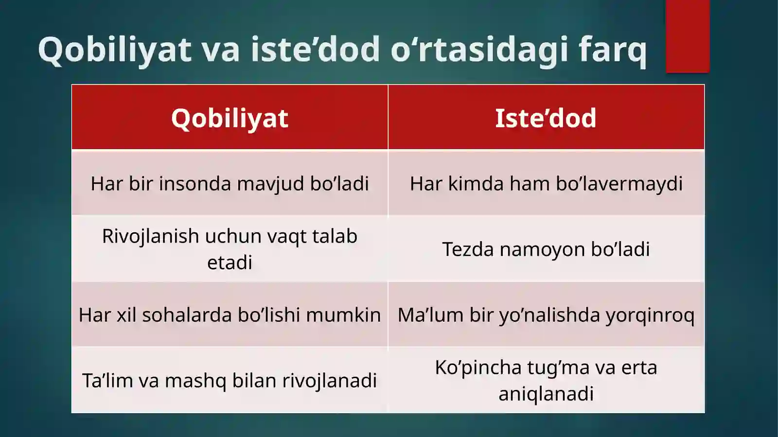 Product slide 4