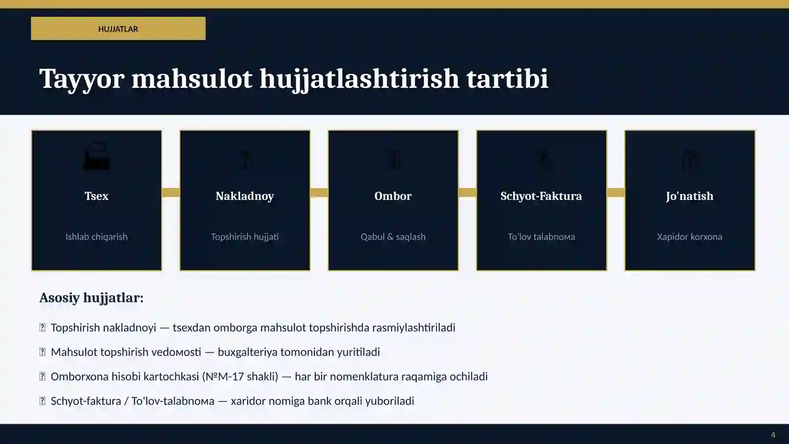 Product slide 4