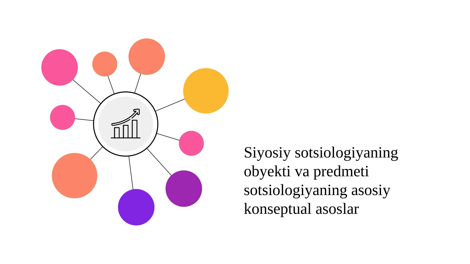 Siyosiy sotsiologiyaning obyekti va predmeti sotsiologiyaning asosiy konseptual asoslar