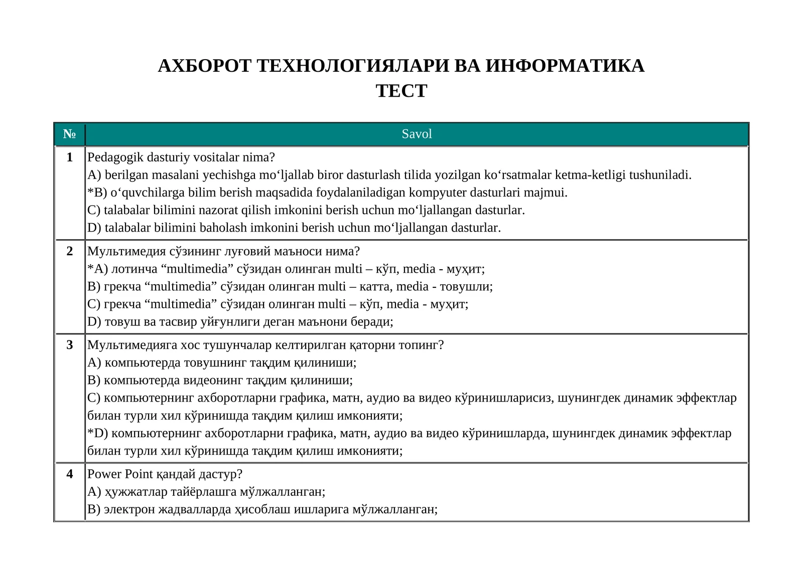 AT va informatikadan testlar to'plami