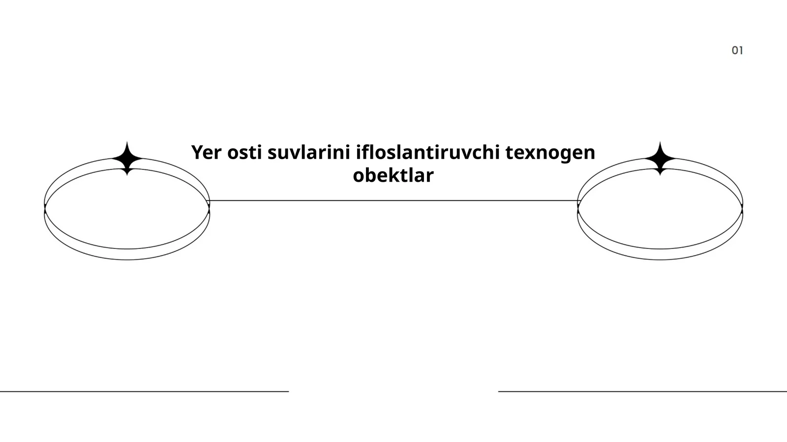 Yer osti suvlarini ifloslantiruvchi texnogen obektlar