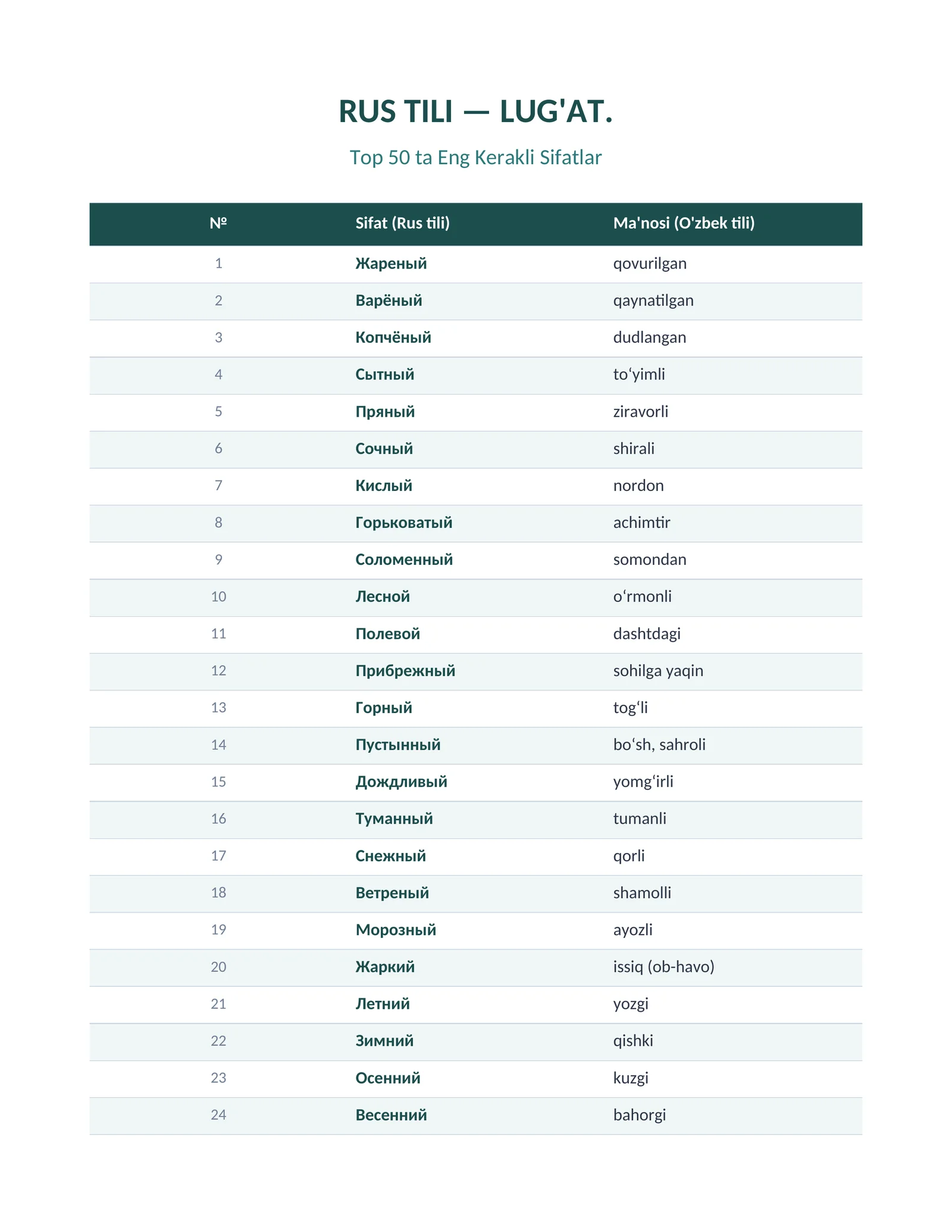 RUS TILI — LUG'AT. Top 50 ta Eng Kerakli Sifatlar A1 daraja