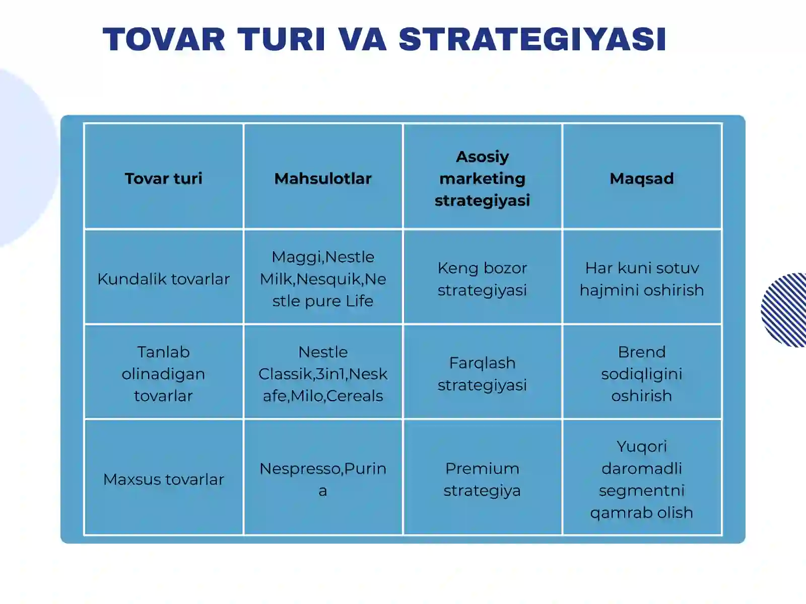 Product slide 3