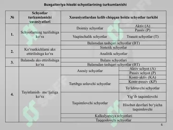 Product slide 6