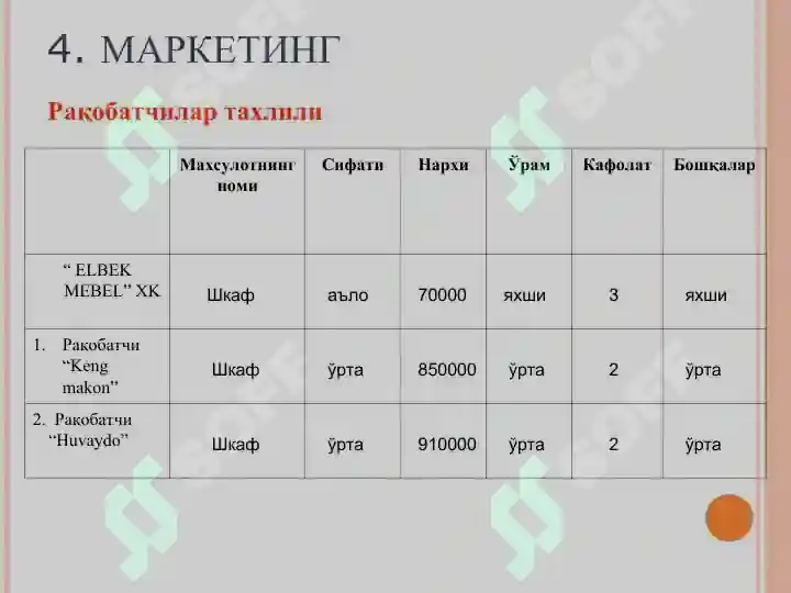 Product slide 7